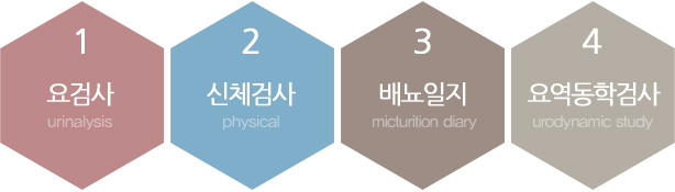 1.요검사, 2.신체검사, 3.배뇨일지, 4.요역동학검사