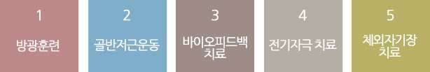 1.방광훈련, 2.골반저근운동, 3.바이오피드백치료, 4.전기자극치료, 5.체외자기장치료