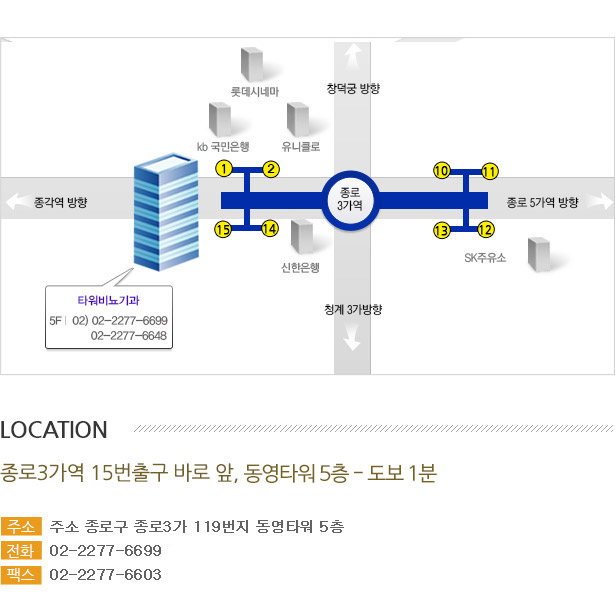 타워비뇨의학과 종로점 위치정보 : 종로3가역 15번출구 바로앞, 동영타워 5층 - 도보 1분거리 / 주소 : 종로구 종로3가 119번지 동영타워5층 / 전화 02-2277-6699, 02-2277-6648 / 팩스 02-2277-6603